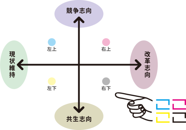 06ここここマトリクス.png
